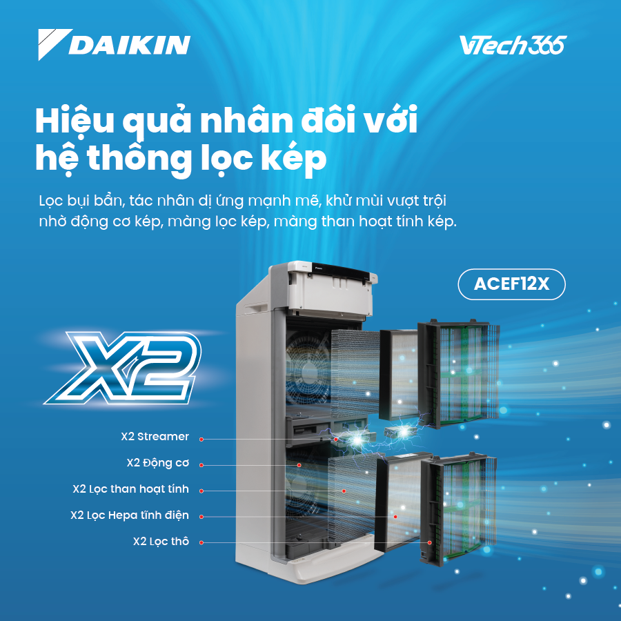 Daikin KV-03